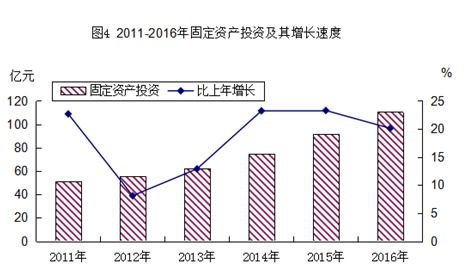 2016年高新區(qū) 江海區(qū) 國民經(jīng)濟(jì)和社會(huì)發(fā)展統(tǒng)計(jì)公報(bào)