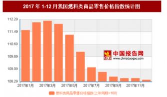2017年12月我國燃料類商品零售價(jià)格對比上年同期上漲8.4