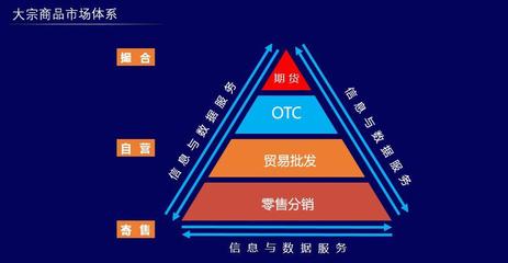 演講 | 上海鋼聯(lián)董事長(zhǎng)朱軍紅-- 鋼鐵產(chǎn)業(yè)鏈的互聯(lián)網(wǎng)化邏輯